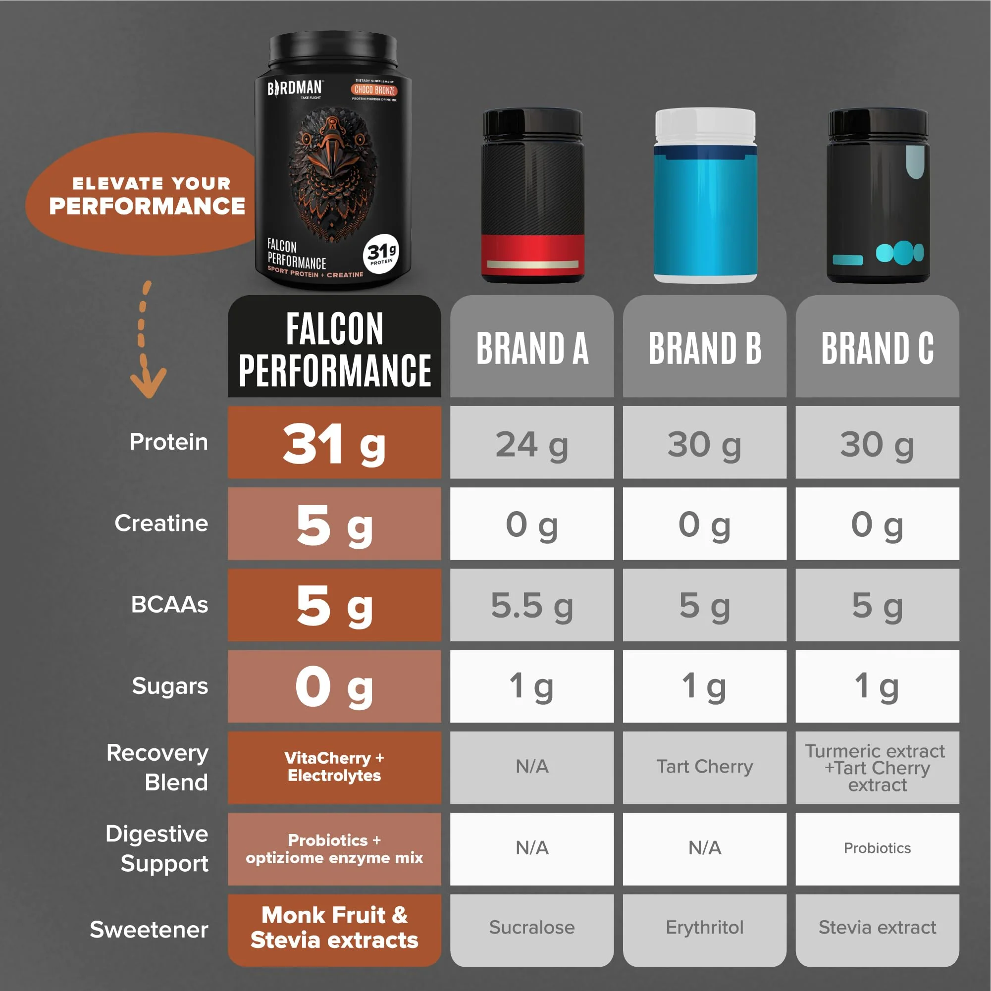 Falcon Performance - Chocolate Flavor - 1.9lbs PACK - Image 6