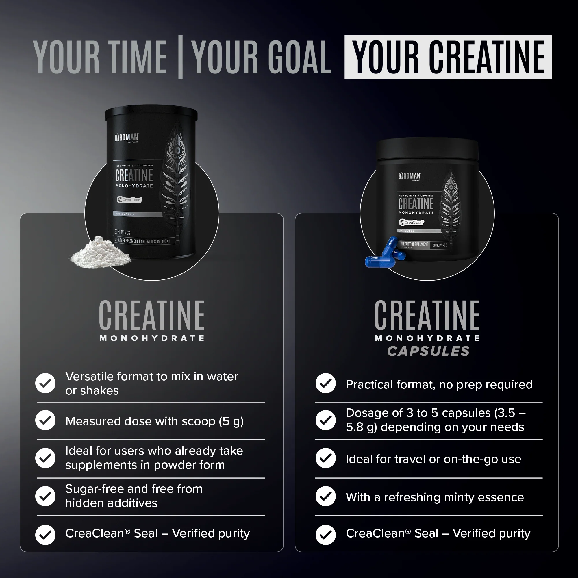 High-Purity Micronized Creatine Monohydrate in Capsules - 250 Capsules - Image 6